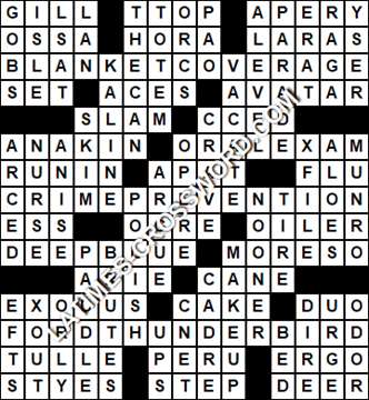 LA Times Crossword answers Thursday 9 March 2017